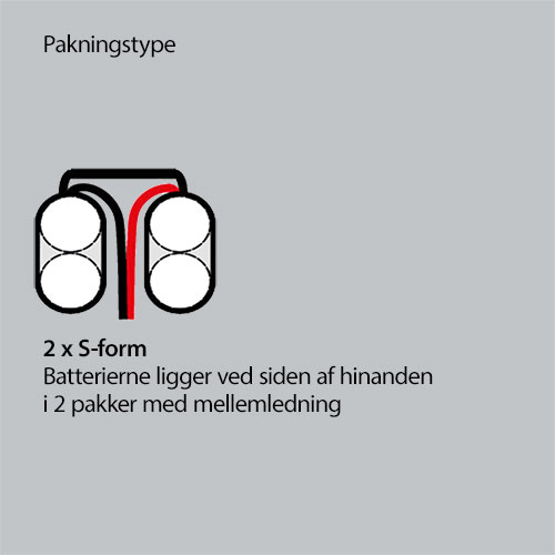 Pakningstype 2 x S-form med mellemledning